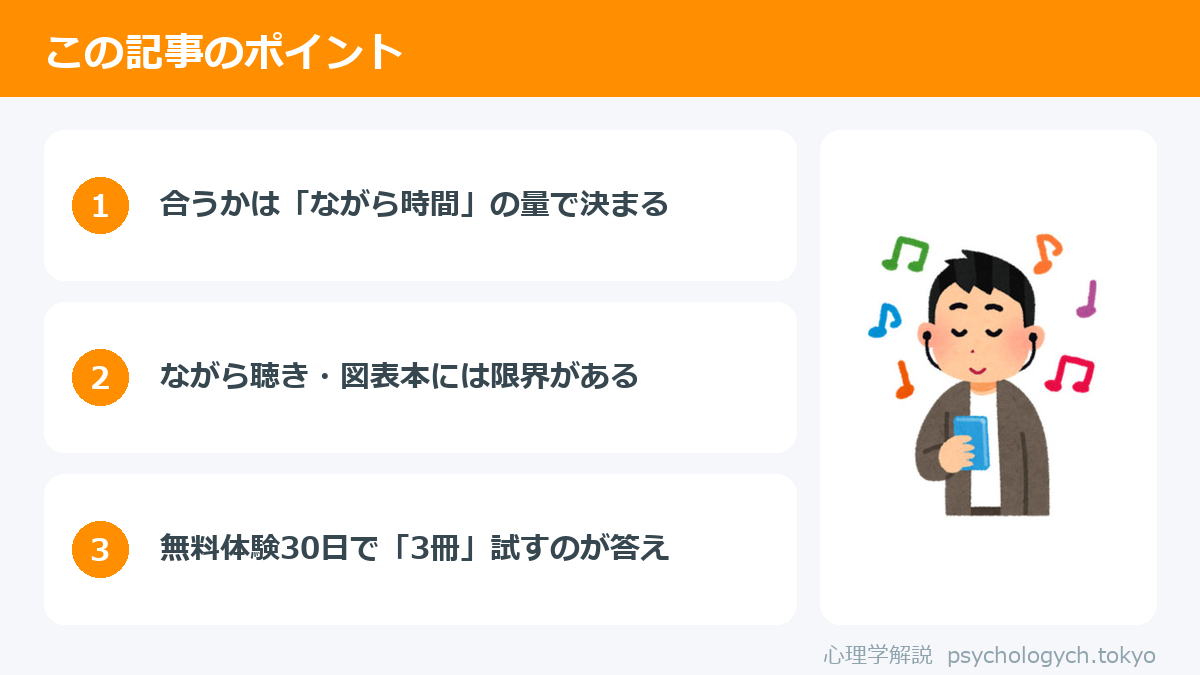 Audibleのデメリット5つと向いている人のポイント図解
