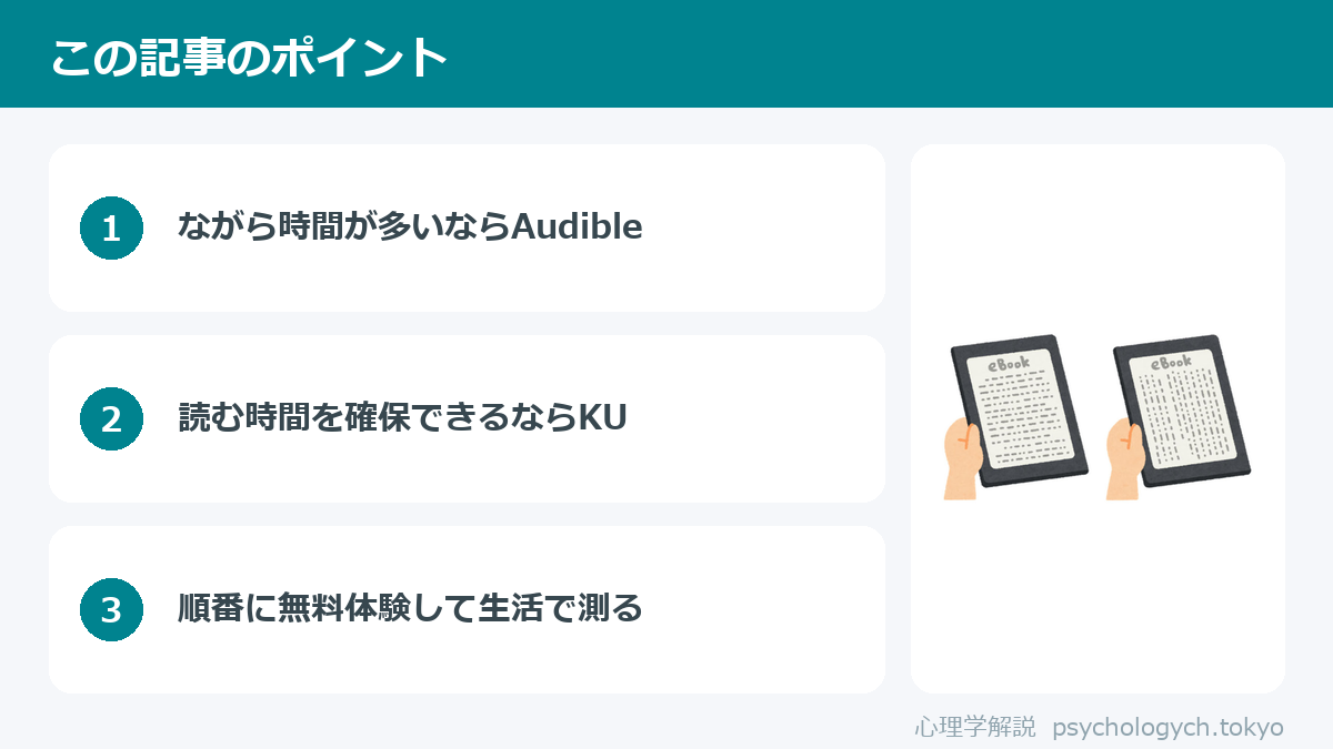 Audible と Kindle Unlimitedどっちを選ぶ?のポイント図解