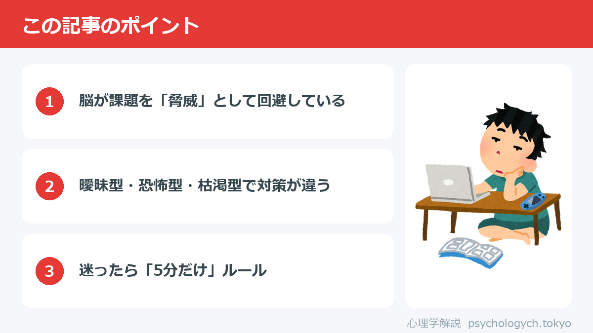やらなきゃいけないのにできない心理のポイント図解