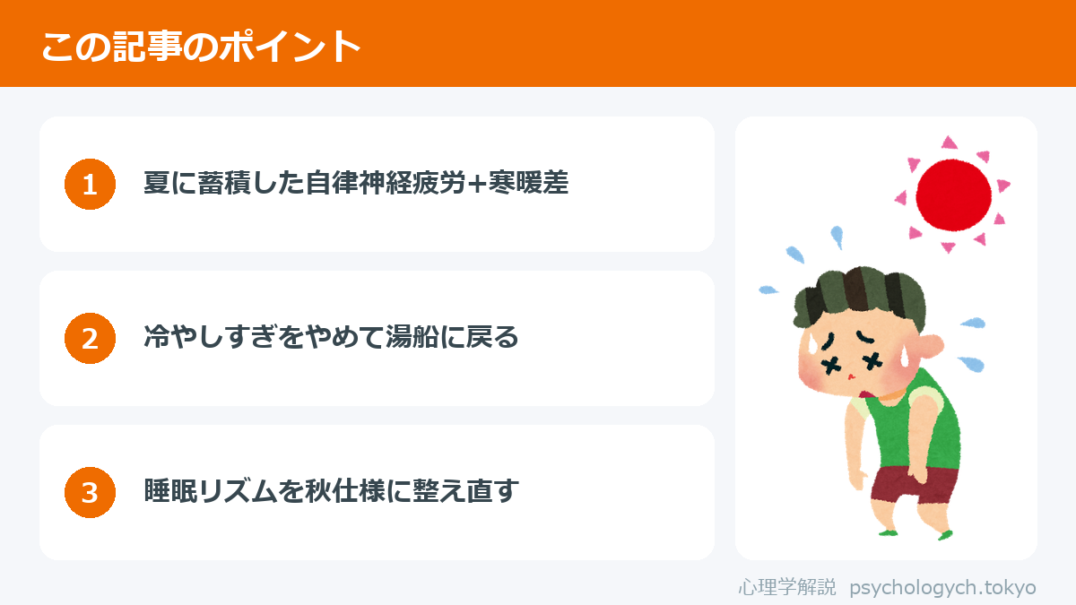 残暑バテ・秋バテの正体と対処法のポイント図解