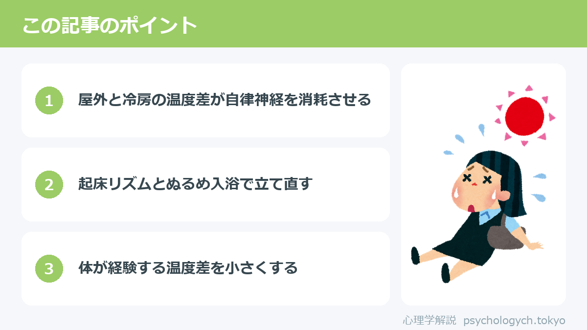 夏のだるさ・疲れの原因と回復法のポイント図解