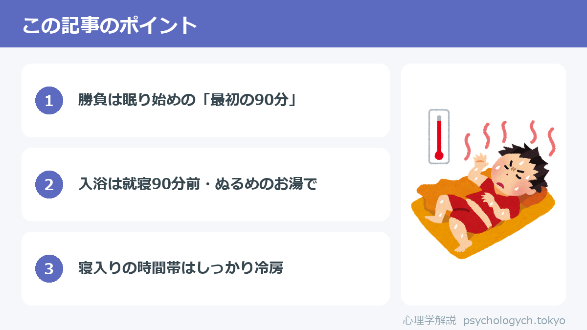 熱帯夜に睡眠の質を上げる7つの習慣のポイント図解
