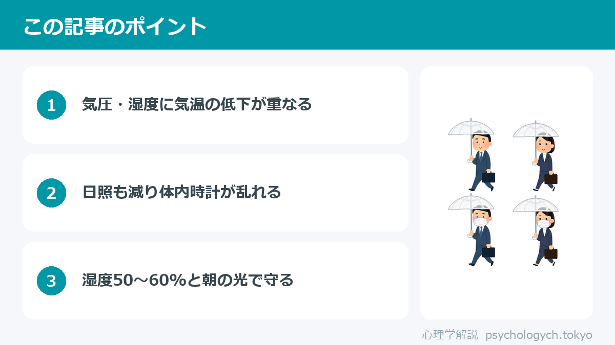 秋の長雨で体調が悪い理由のポイント図解