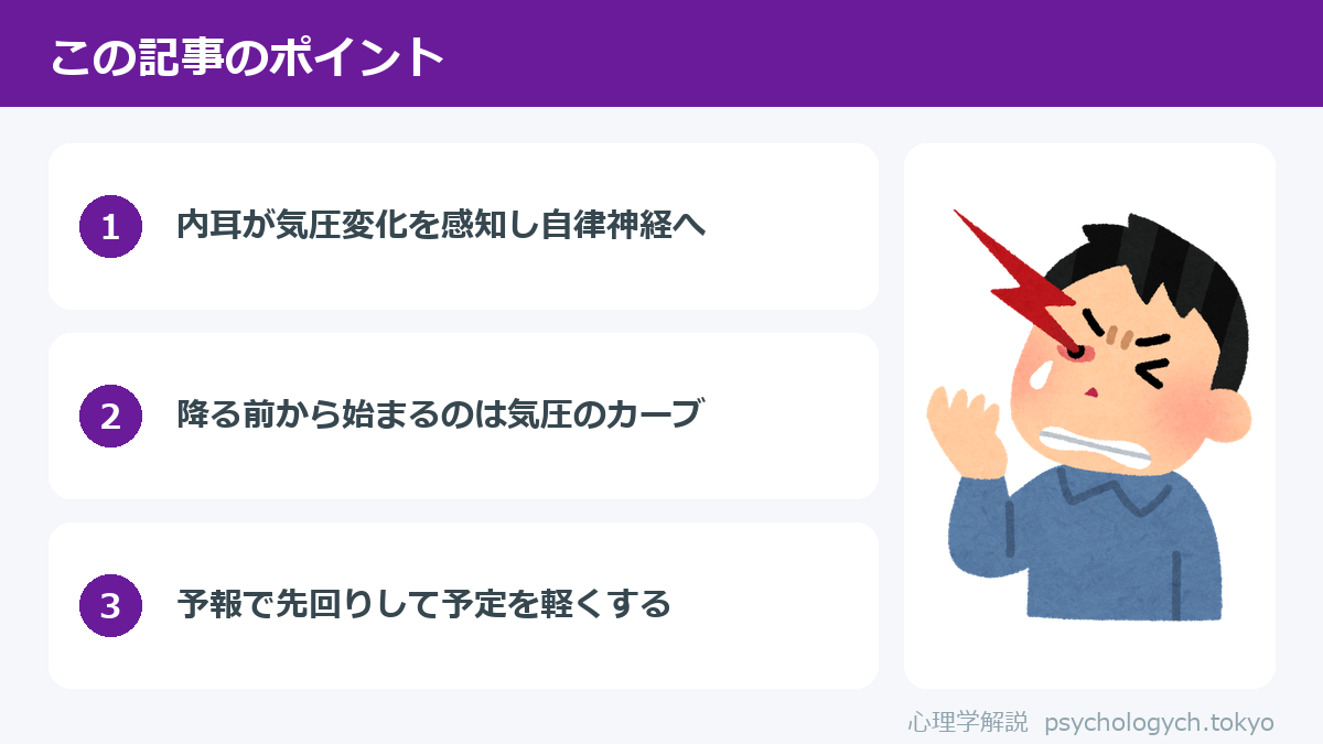 雨の日に頭痛が起きる理由のポイント図解